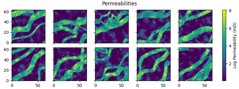 Permeabilities