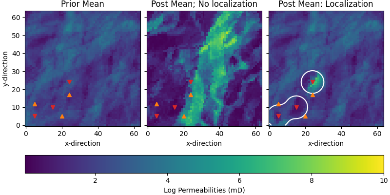 Prior Mean, Post Mean; No localization, Post Mean: Localization