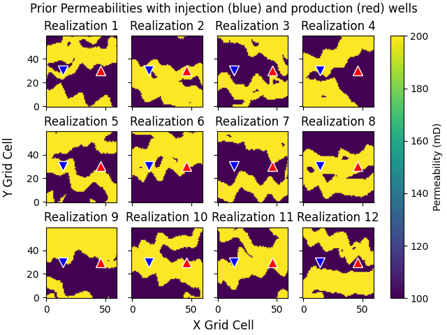 Prior Permeabilities with injection (blue) and production (red) wells, Realization 1, Realization 2, Realization 3, Realization 4, Realization 5, Realization 6, Realization 7, Realization 8, Realization 9, Realization 10, Realization 11, Realization 12