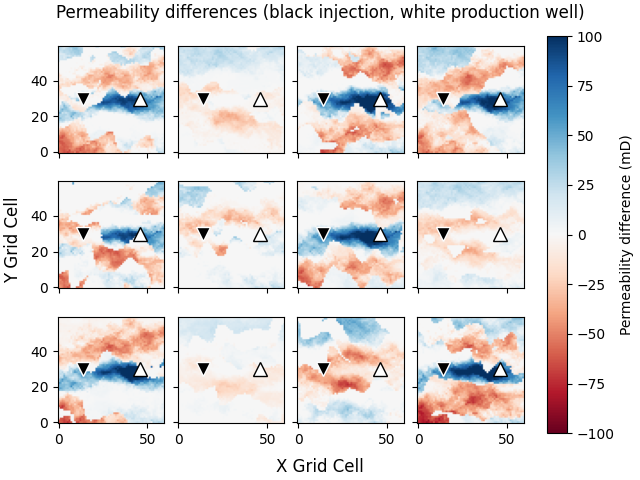 Permeability differences (black injection, white production well)