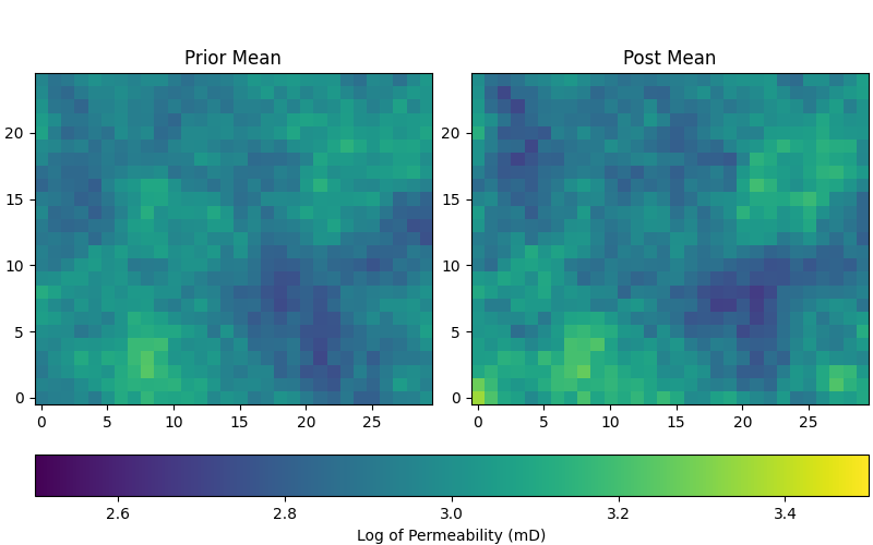 Prior Mean, Post Mean