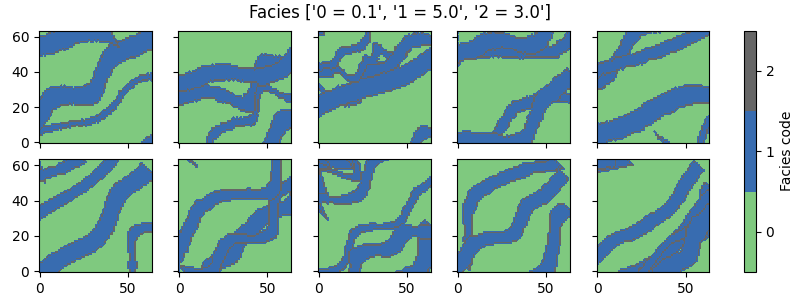 Facies ['0 = 0.1', '1 = 5.0', '2 = 3.0']