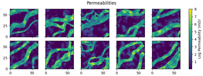 Permeabilities