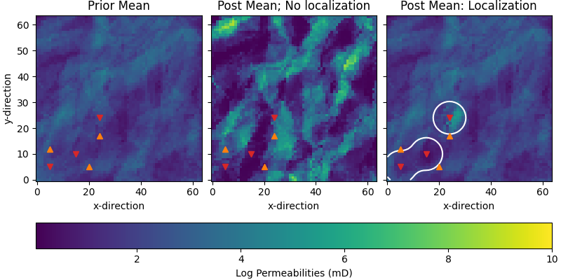 Prior Mean, Post Mean; No localization, Post Mean: Localization