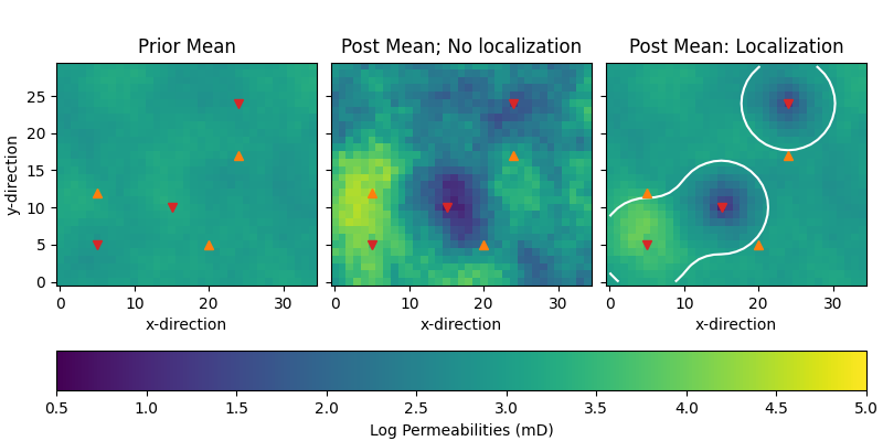 Prior Mean, Post Mean; No localization, Post Mean: Localization